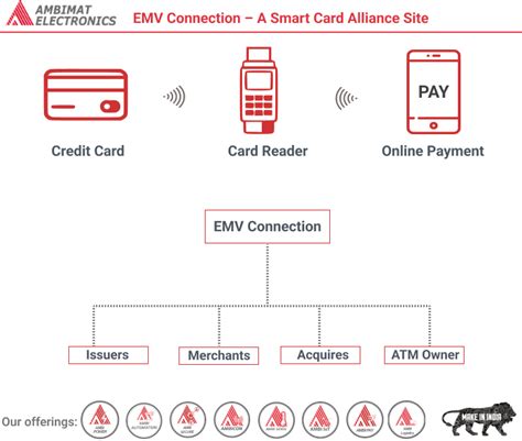 smart card alliance emv|A SMART CARD ALLIANCE MOBILE AND NFC COUNCIL .